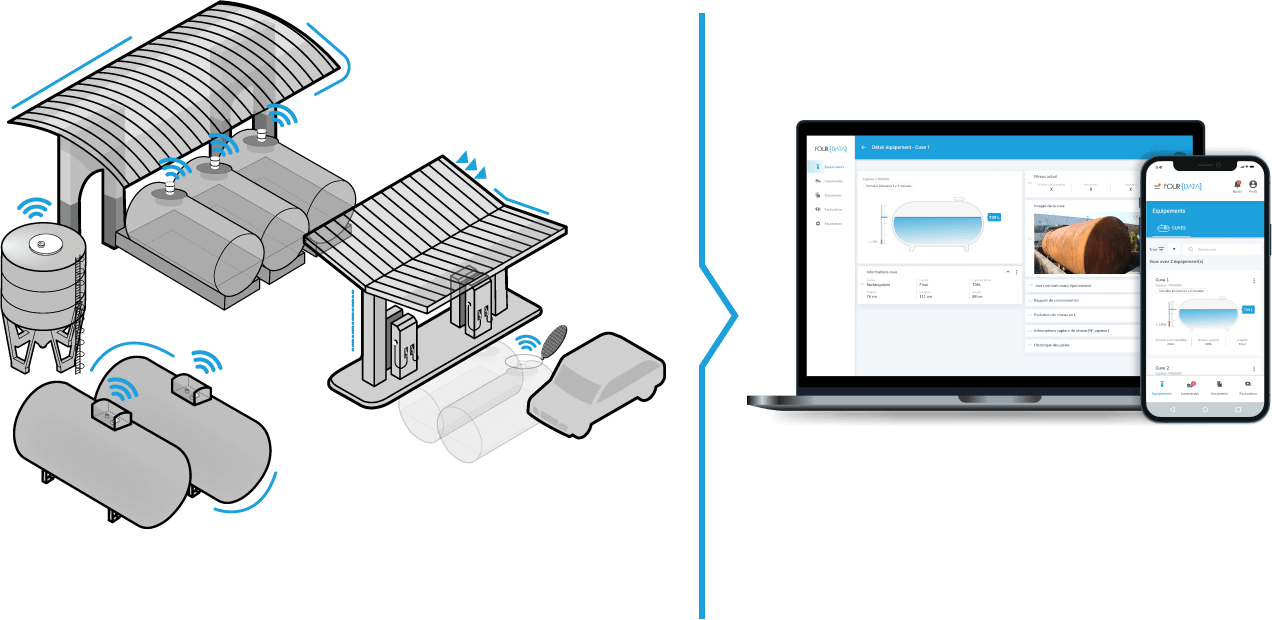 solution-oil-and-gaz-equipements-liquides-et-plateforme-remote-tank-monitoring