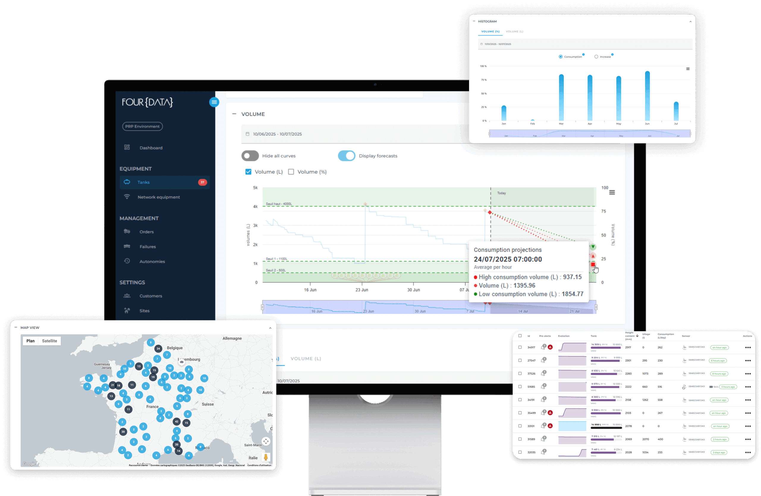LPG-monitoring-iot-platform-four-data-remote-tank-monitoring