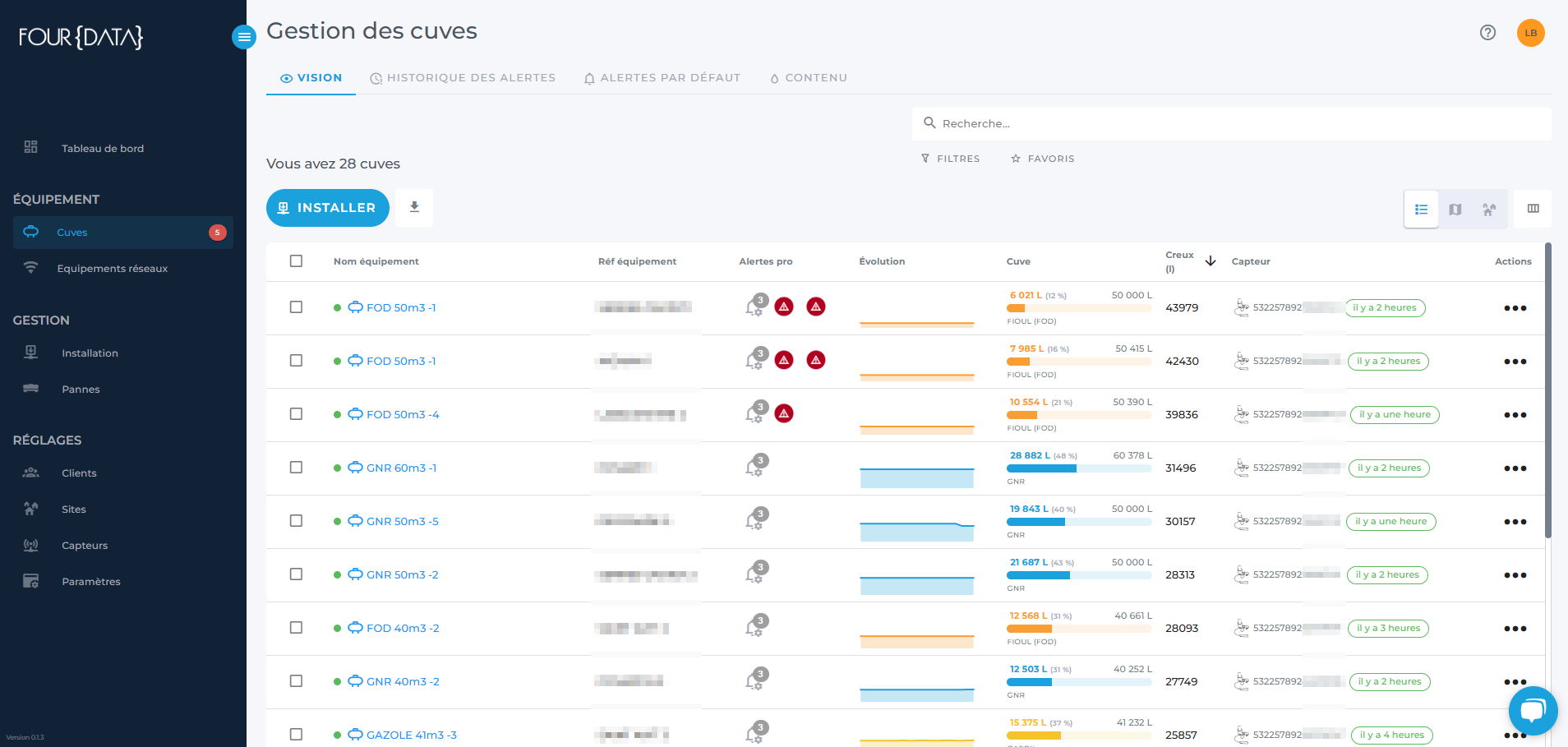 four data surveillance de carburant cuve remote tank monitoring