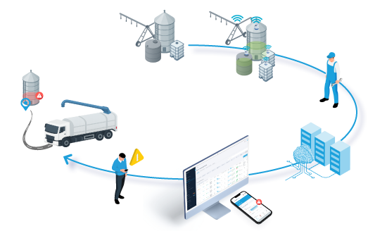 schéma-opérationnel-agricole-solution-four-data-jauge-connectée